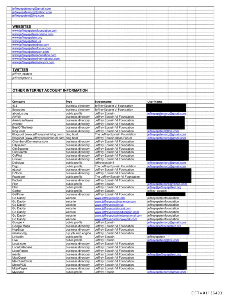 Page from Jeffrey Epstein’s sex offender registration attachment listing ten websites and numerous social-media, blog, directory, and public-profile accounts.