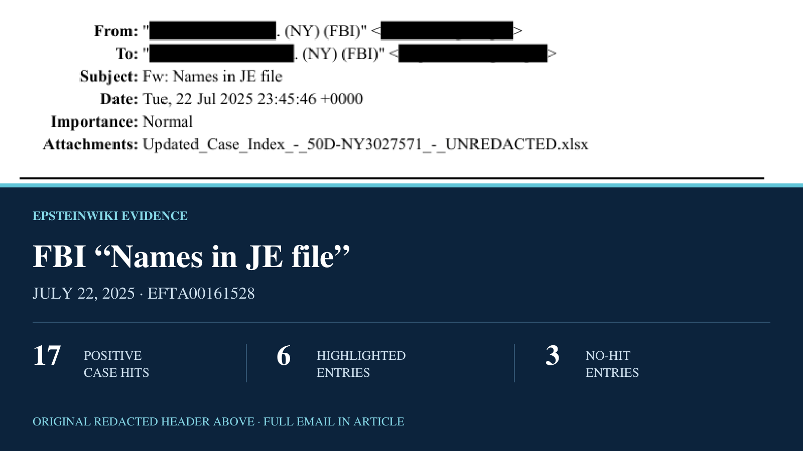 Original redacted header of EFTA00161528 above a title panel for the FBI Names in JE file email dated July 22, 2025.