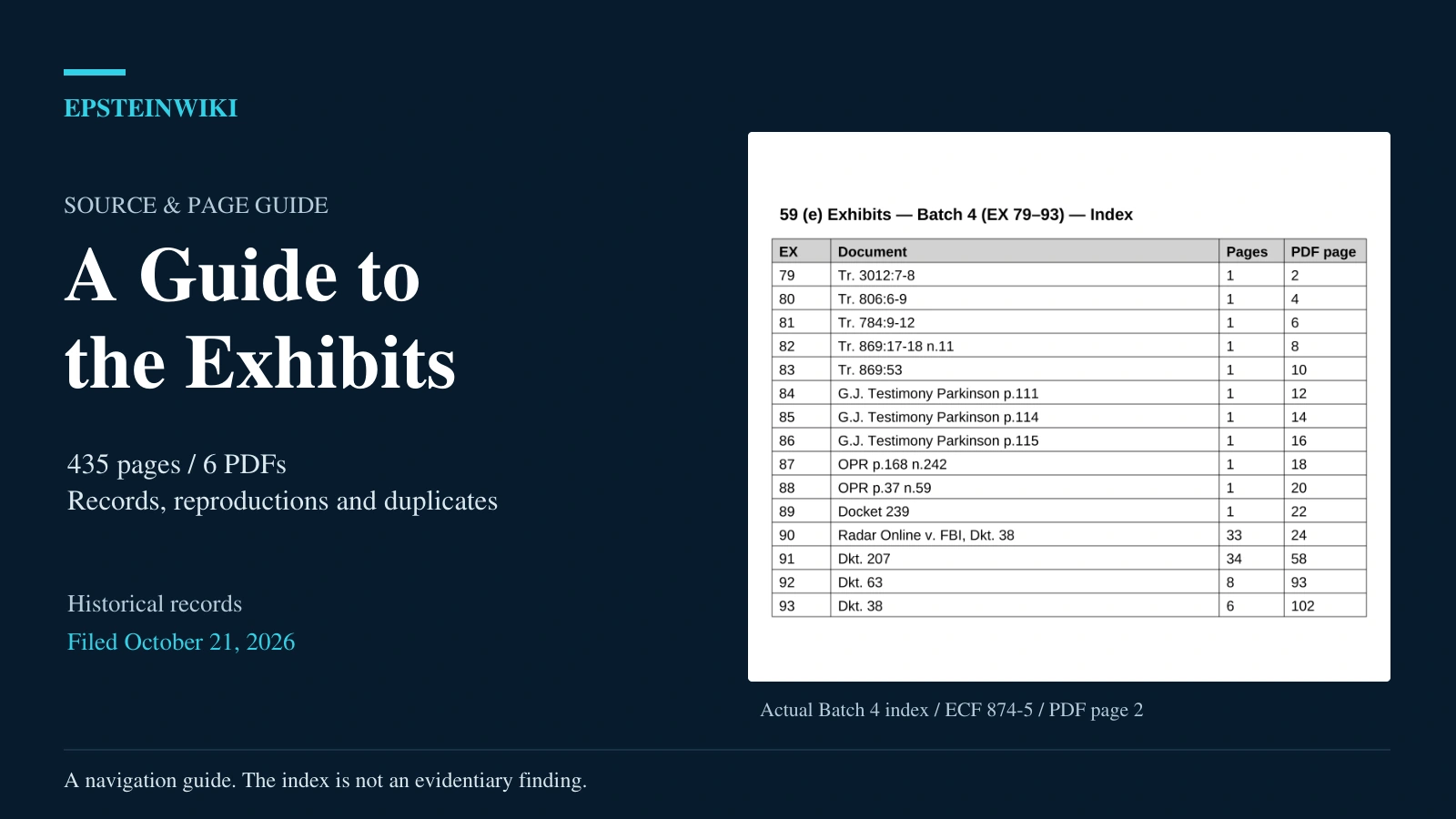 Editorial graphic showing the actual Batch 4 exhibit index alongside a source guide label for the six-file, 435-page submission filed October 21, 2026.
